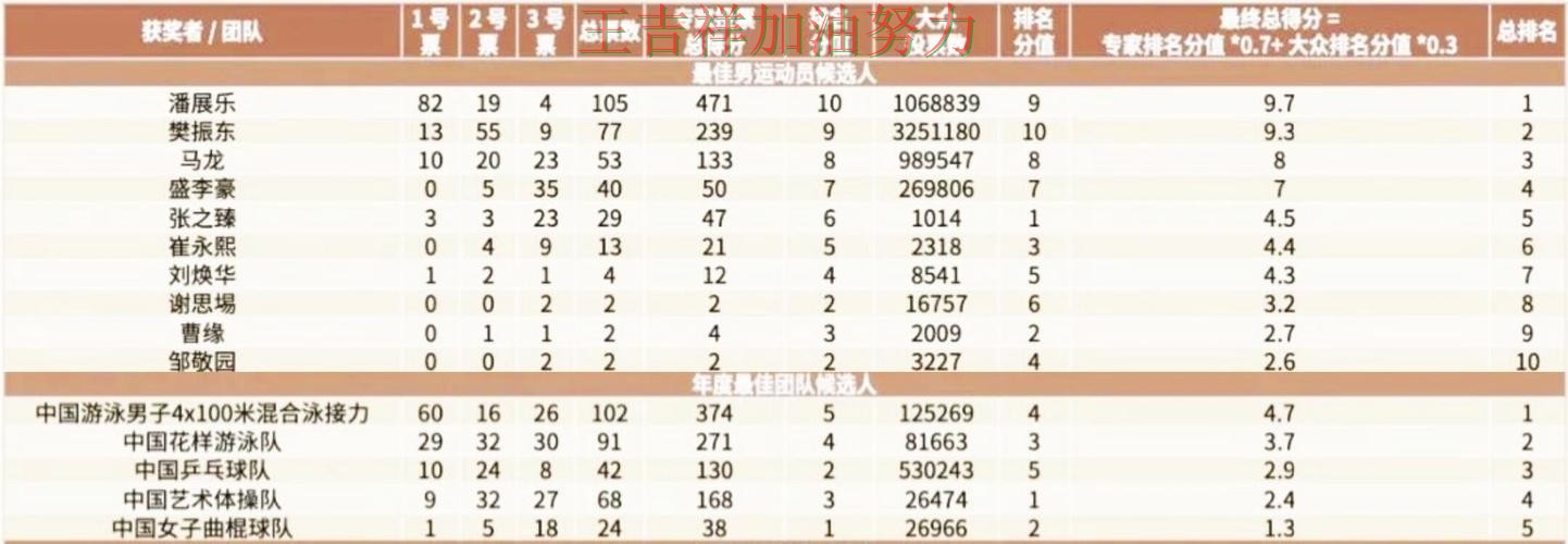 欧冠赛后观察:潘展乐表现抢眼 让晋级悬念继续保留 欧冠赛后观察:潘展乐表现抢眼 让晋级悬念继续保留
