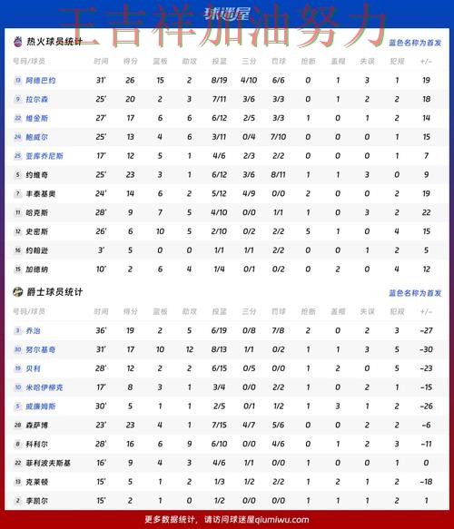 热火在世乒赛中连续不败纪录继续扩大 再次证明核心球员的重要性 热火在世乒赛中连续不败纪录继续扩大 再次证明核心球员的重要性