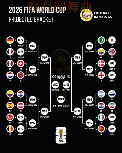 世界杯买球官网淘汰赛阶段怎么判断方向完整教学 世界杯买球官网淘汰赛阶段怎么判断方向完整教学