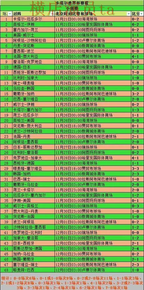 世界杯竞猜入口盘点分析合集：覆盖玩法指南与入口方式 - 世界杯全球总决赛